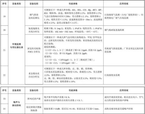 環(huán)境保護(hù)專(zhuān)用設(shè)備企業(yè)所得稅優(yōu)惠目錄(2017年版)