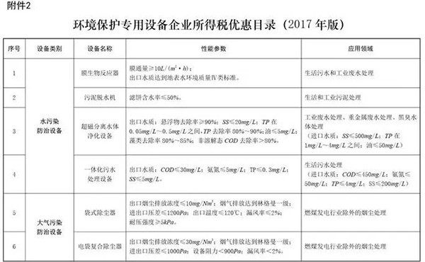 環(huán)境保護(hù)專(zhuān)用設(shè)備企業(yè)所得稅優(yōu)惠目錄(2017年版)