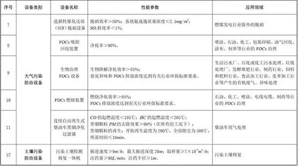 環(huán)境保護(hù)專(zhuān)用設(shè)備企業(yè)所得稅優(yōu)惠目錄(2017年版)