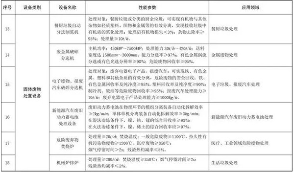 環(huán)境保護(hù)專(zhuān)用設(shè)備企業(yè)所得稅優(yōu)惠目錄(2017年版)