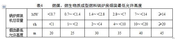 燃煤、燃生物質(zhì)成型燃料鍋爐房煙囪最低允許高度