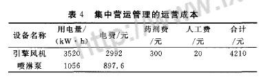 營(yíng)運(yùn)管理成本概算