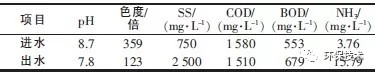  水解酸化池的進、出水水質(zhì)